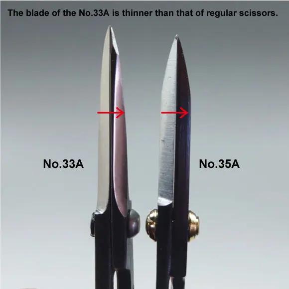 Scissors CB Tools